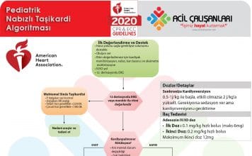 Pediatrik Taşikardi Algoritması Akıl Kartı 2020 AHA