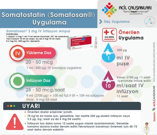 Somatostatin Uygulama Akıl Kartı