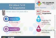 Etil Alkol (Etanol) Uygulama Akıl Kartı