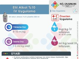 Etil Alkol (Etanol) Uygulama Akıl Kartı
