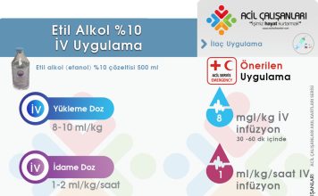 Etil Alkol (Etanol) Uygulama Akıl Kartı
