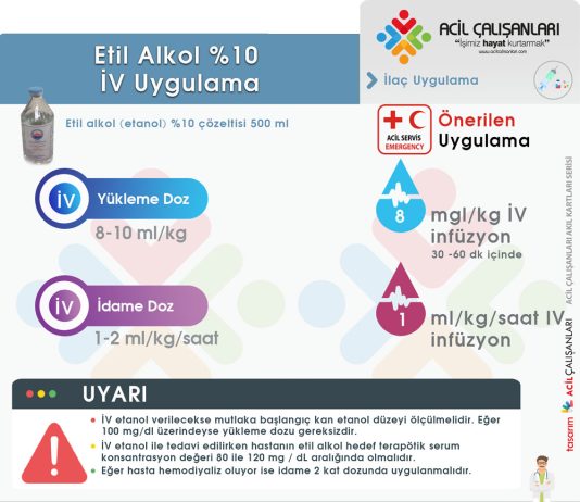 Etil Alkol (Etanol) Uygulama Akıl Kartı