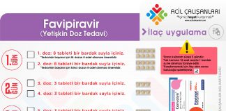 Favipiravir Uygulama Akıl Kartı