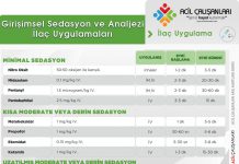 Sedoanaljezi Akıl Kartı