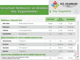 Sedoanaljezi Akıl Kartı