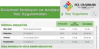 Sedoanaljezi Akıl Kartı