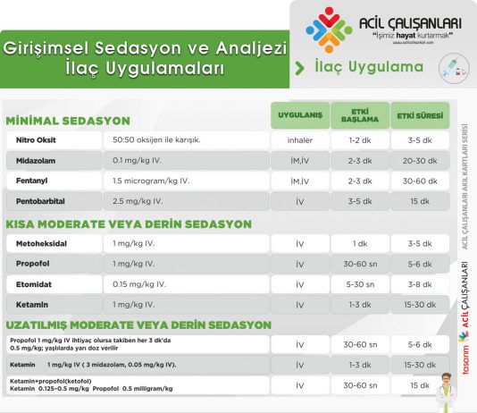 Sedoanaljezi Akıl Kartı