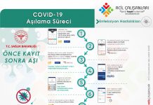 Covid-19 Aşılama Süreci Akıl Kartı