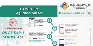 Covid-19 Aşılama Süreci Akıl Kartı