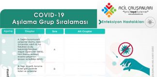 COVID-19 Aşısı Uygulanacak Kişilerin Grup Sıralaması
