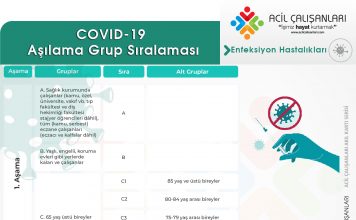 COVID-19 Aşısı Uygulanacak Kişilerin Grup Sıralaması