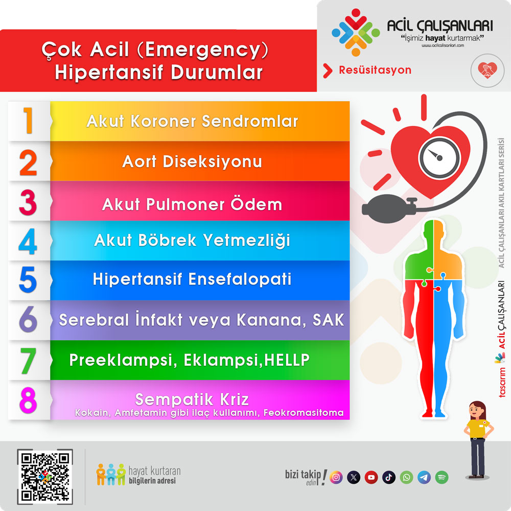 Hipertansiyon Acil Durumlar