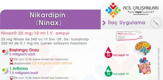 Nikardipin (Ninax) Uygulama Akıl Kartı