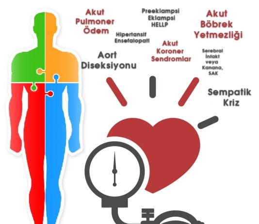 Hipertansif Acillere Yaklaşım