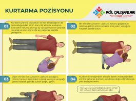 Kurtarma (Derlenme) Pozisyonu Akıl Kartı