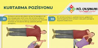 Kurtarma (Derlenme) Pozisyonu Akıl Kartı