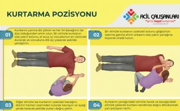 Kurtarma (Derlenme) Pozisyonu Akıl Kartı