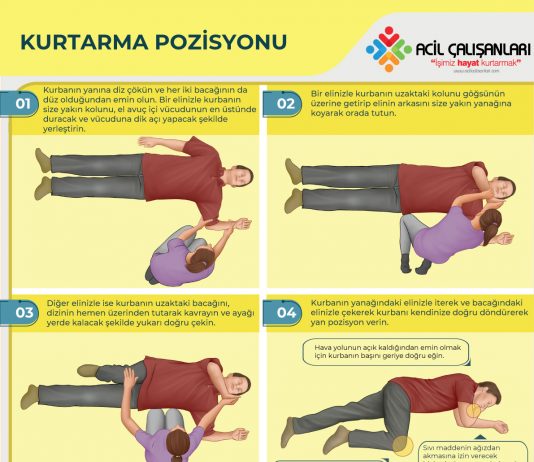 Kurtarma (Derlenme) Pozisyonu Akıl Kartı