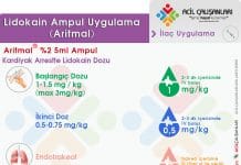 Lidokain (Aritmal) Ampul Uygulama Akıl Kartı