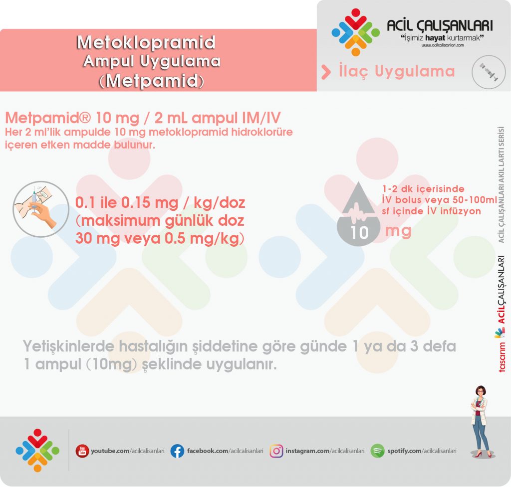 Metoklopramid (Metpamid) Ampul Uygulama Akıl Kartı Acil Çalışanları