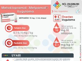 Metoklopramid (Metpamid®) Ampul Uygulama Akıl Kartı