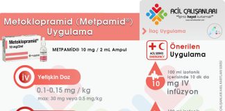 Metoklopramid (Metpamid®) Ampul Uygulama Akıl Kartı