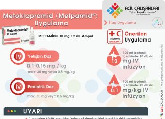 Metoklopramid (Metpamid®) Ampul Uygulama Akıl Kartı