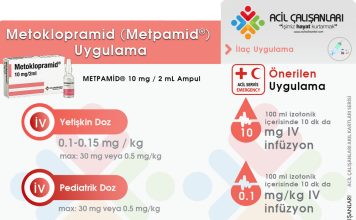Metoklopramid (Metpamid®) Ampul Uygulama Akıl Kartı