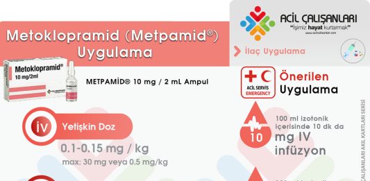 Metoklopramid (Metpamid®) Ampul Uygulama Akıl Kartı