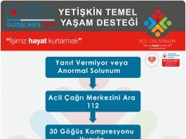 Yetişkin Temel Yaşam Desteği Akıl Kartı ERC 2021
