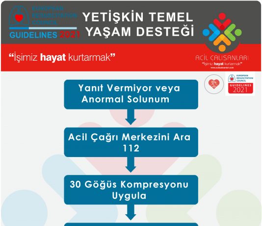 Yetişkin Temel Yaşam Desteği Akıl Kartı ERC 2021