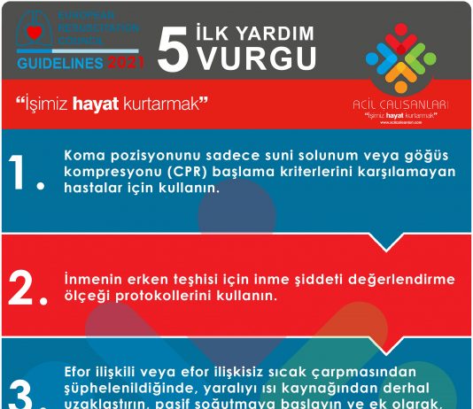 İlk Yardım Akıl Kartları ERC 2021