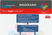 Bradikardi Yönetimi ERC 2021