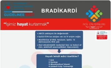 Bradikardi Yönetimi ERC 2021