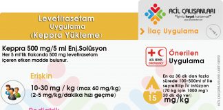 Levetirasetam (Keppra) Uygulama Akıl Kartı