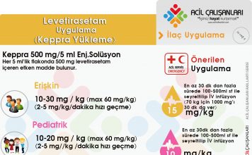 Levetirasetam (Keppra) Uygulama Akıl Kartı