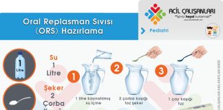 Oral Rehidratasyon Sıvısı (ORS) Hazırlama Akıl Kartı