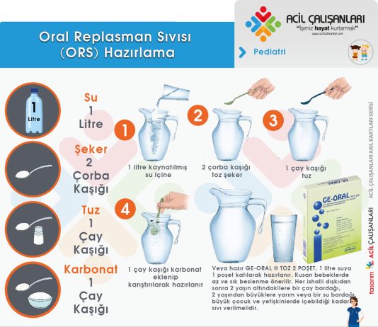 Oral Rehidratasyon Sıvısı (ORS) Hazırlama Akıl Kartı