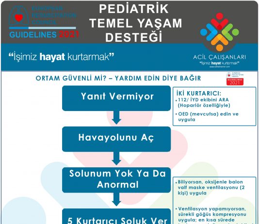 Pediatrik Temel Yaşam Desteği ERC 2021 Akıl Kartı