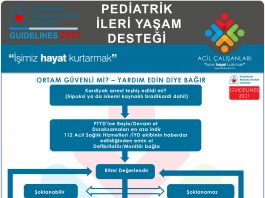 Pediatrik İleri Yaşam Desteği ERC 2021 Akıl Kartı