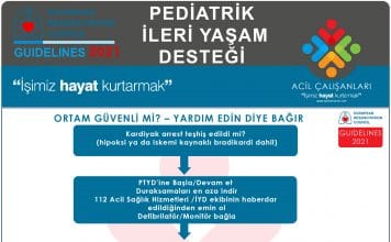 Pediatrik İleri Yaşam Desteği ERC 2021 Akıl Kartı