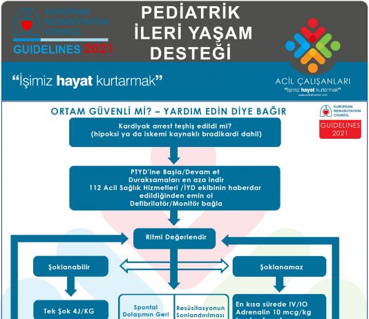 Pediatrik İleri Yaşam Desteği ERC 2021 Akıl Kartı