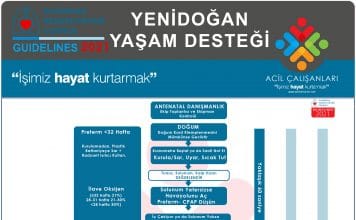 Yenidoğan Yaşam Desteği Akıl Kartı ERC 2021