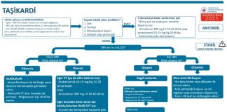 Taşikardi Yönetimi ERC 2021
