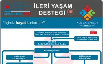 Yetişkin İleri Yaşam Desteği ERC 2021 Akıl Kartı