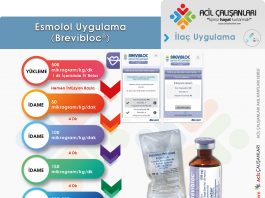 Esmolol ( Brevibloc ) Akıl Kartı