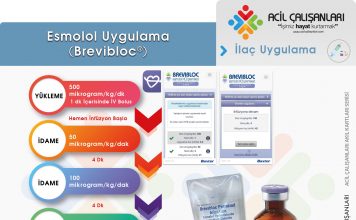 Esmolol ( Brevibloc ) Akıl Kartı