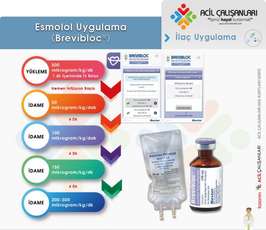 Esmolol ( Brevibloc ) Akıl Kartı