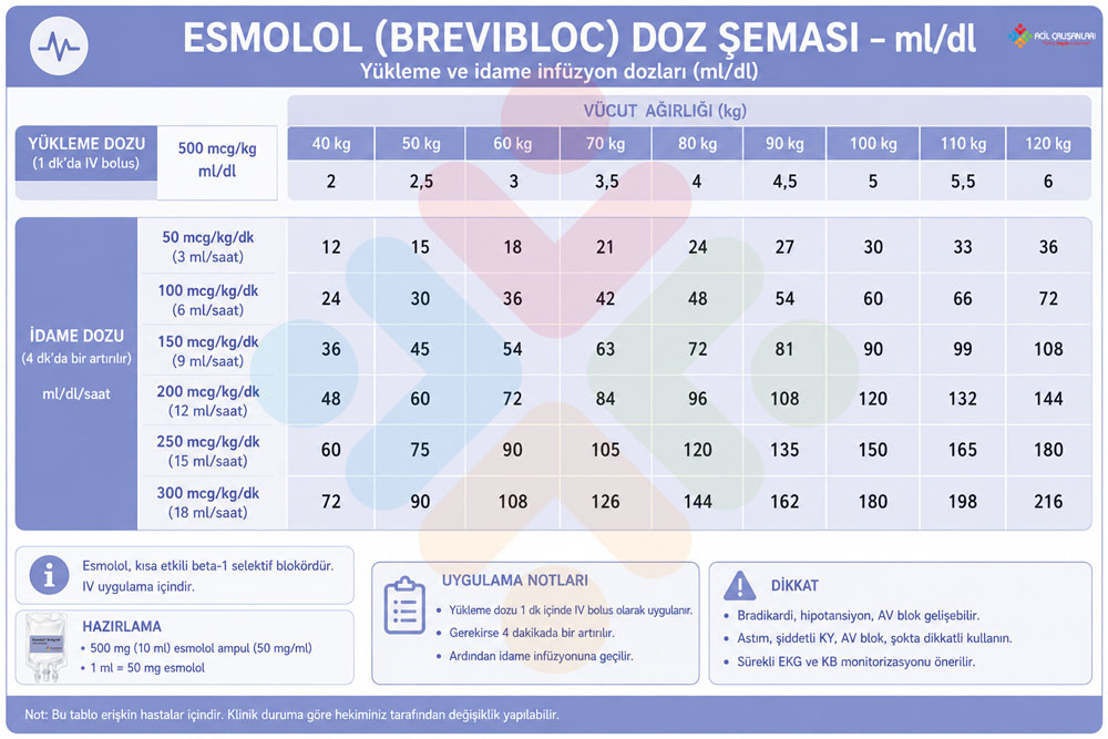 Esmolol Uygulama ve Dozaj