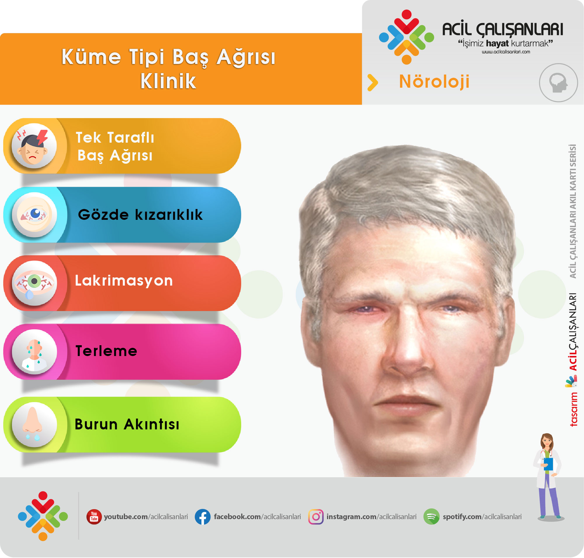 kume bas agrisi klinik acil calisanlari